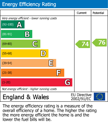 Energy Performance Certificate for Harrington Walk, Lichfield, Staffordshire