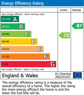 Energy Performance Certificate for Crane Drive, Burntwood, Staffordshire