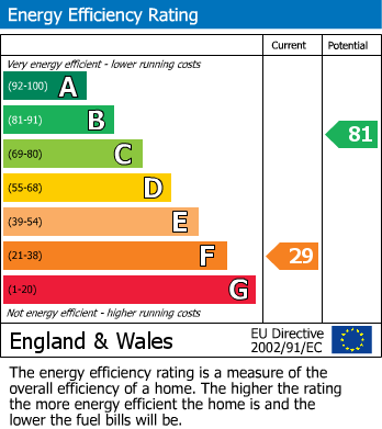 Energy Performance Certificate for Longdon Green, Rugeley, Staffordshire