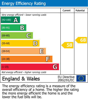 Energy Performance Certificate for Abnalls Lane, Lichfield, Staffordshire
