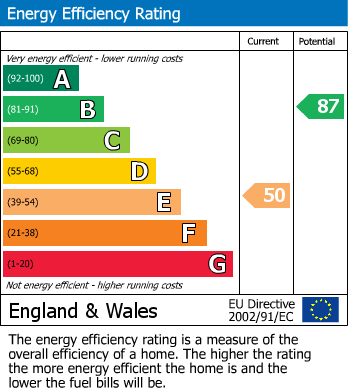 Energy Performance Certificate for Brownhills, Walsall, West Midlands