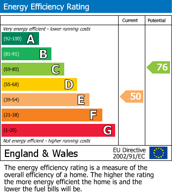 Energy Performance Certificate for The Ridgeway, Burntwood, Staffordshire