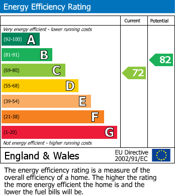 Energy Performance Certificate for Beacon Street, Lichfield, Staffordshire