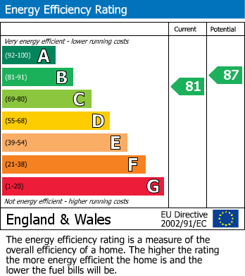 Energy Performance Certificate for Lichfield Road, Sutton Coldfield, West Midlands
