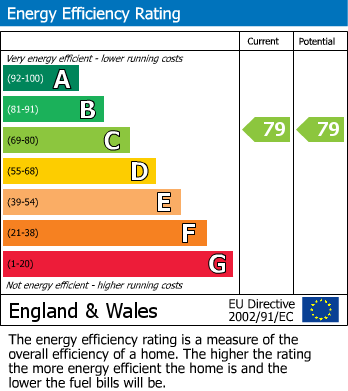 Energy Performance Certificate for Strawberry Lane, Lichfield, Staffordshire