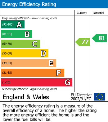 Energy Performance Certificate for Lower Sandford Street, Lichfield, Staffordshire