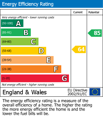 Energy Performance Certificate for Giles Road, Lichfield, Staffordshire