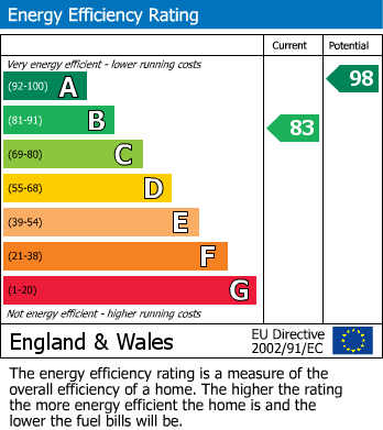Energy Performance Certificate for Barratt Court, Lichfield, Staffordshire