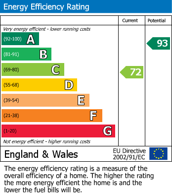 Energy Performance Certificate for Upper Longdon, Rugeley, Staffordshire