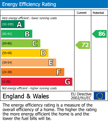 Energy Performance Certificate for Ogley Crescent, Brownhills, West Midlands