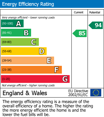 Energy Performance Certificate for Amington, Tamworth, Staffordshire
