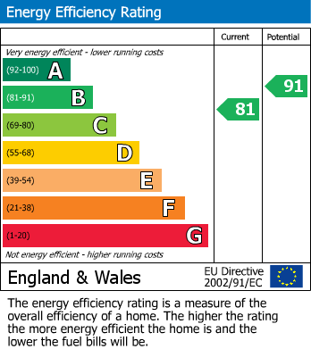 Energy Performance Certificate for Streethay, Lichfield, Staffordshire