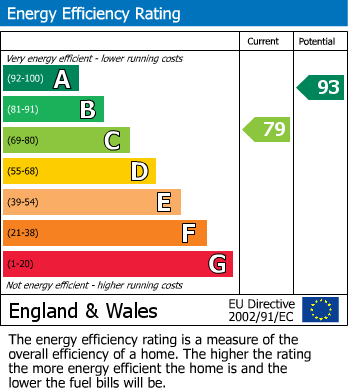 Energy Performance Certificate for Armitage, Rugeley, Staffordshire