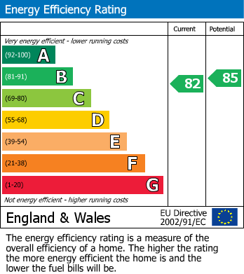 Energy Performance Certificate for Chase Terrace, Burntwood, Staffordshire
