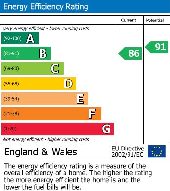 Energy Performance Certificate for Kings Bromley, Burton-on-Trent, Staffordshire