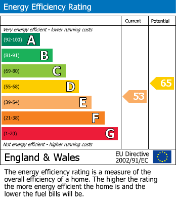 Energy Performance Certificate for Rawnsley, Cannock, Staffordshire