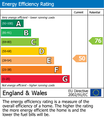 Energy Performance Certificate for Lichfield, Staffordshire