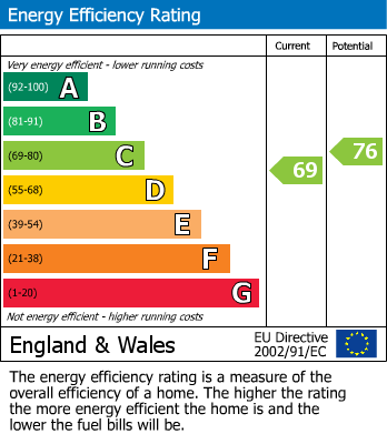 Energy Performance Certificate for Birmingham Road, Lichfield, Staffordshire