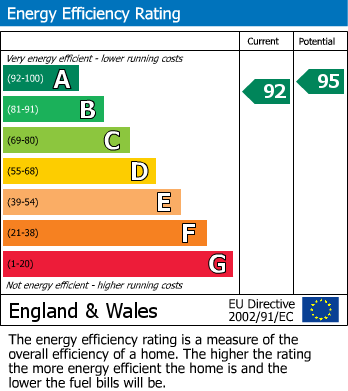 Energy Performance Certificate for Alrewas, Burton-on-Trent, Staffordshire