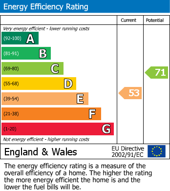 Energy Performance Certificate for Swallow Croft, Lichfield, Staffordshire