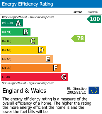 Energy Performance Certificate for Bagnall Lock, Alrewas, Burton-on-Trent, Staffordshire