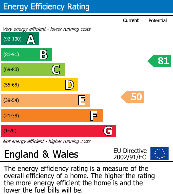Energy Performance Certificate for Chase Terrace, Burntwood, Staffordshire