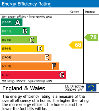 Energy Performance Certificate for Rugeley Road, Burntwood, Staffordshire