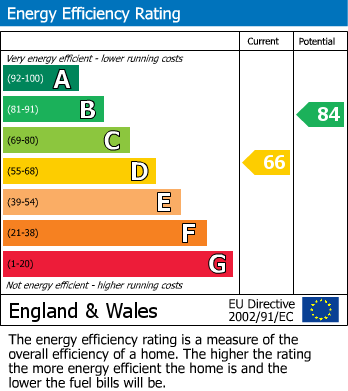 Energy Performance Certificate for Rocklands Crescent, Lichfield, Staffordshire