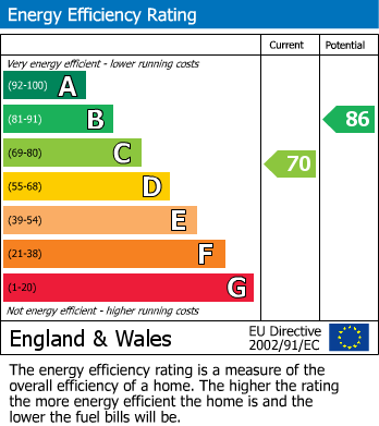 Energy Performance Certificate for Curlew Close, Lichfield, Staffordshire