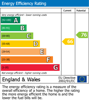 Energy Performance Certificate for Cumberledge Hill, Rugeley, Staffordshire