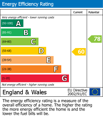 Energy Performance Certificate for Maybank Close, Lichfield, Staffordshire